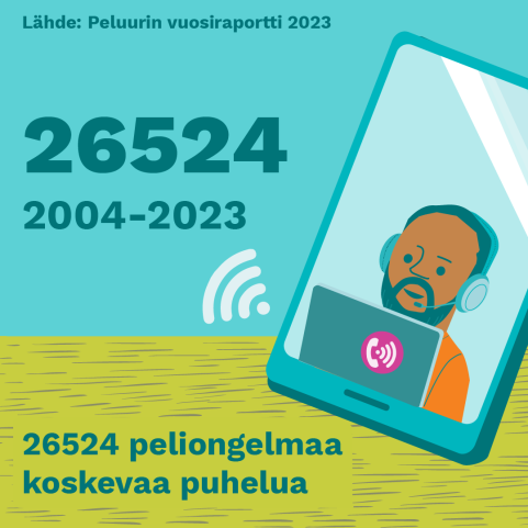 26524 peliongelmaa koskevaa puhelua vuosina 2004-2023.