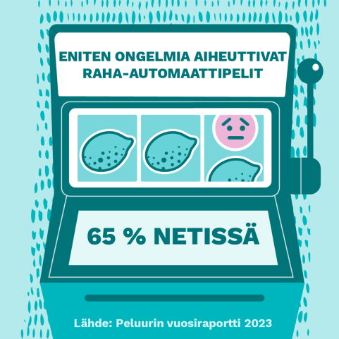 Peluuri raha-automaattipelit netissä 65% vuonna 2023